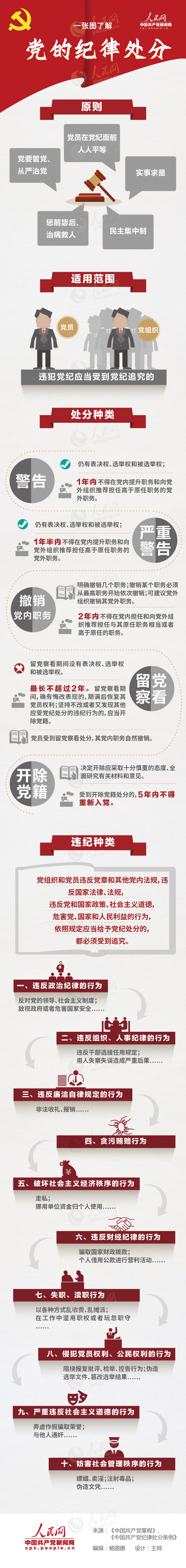 一张图了解党的纪律处分.jpg