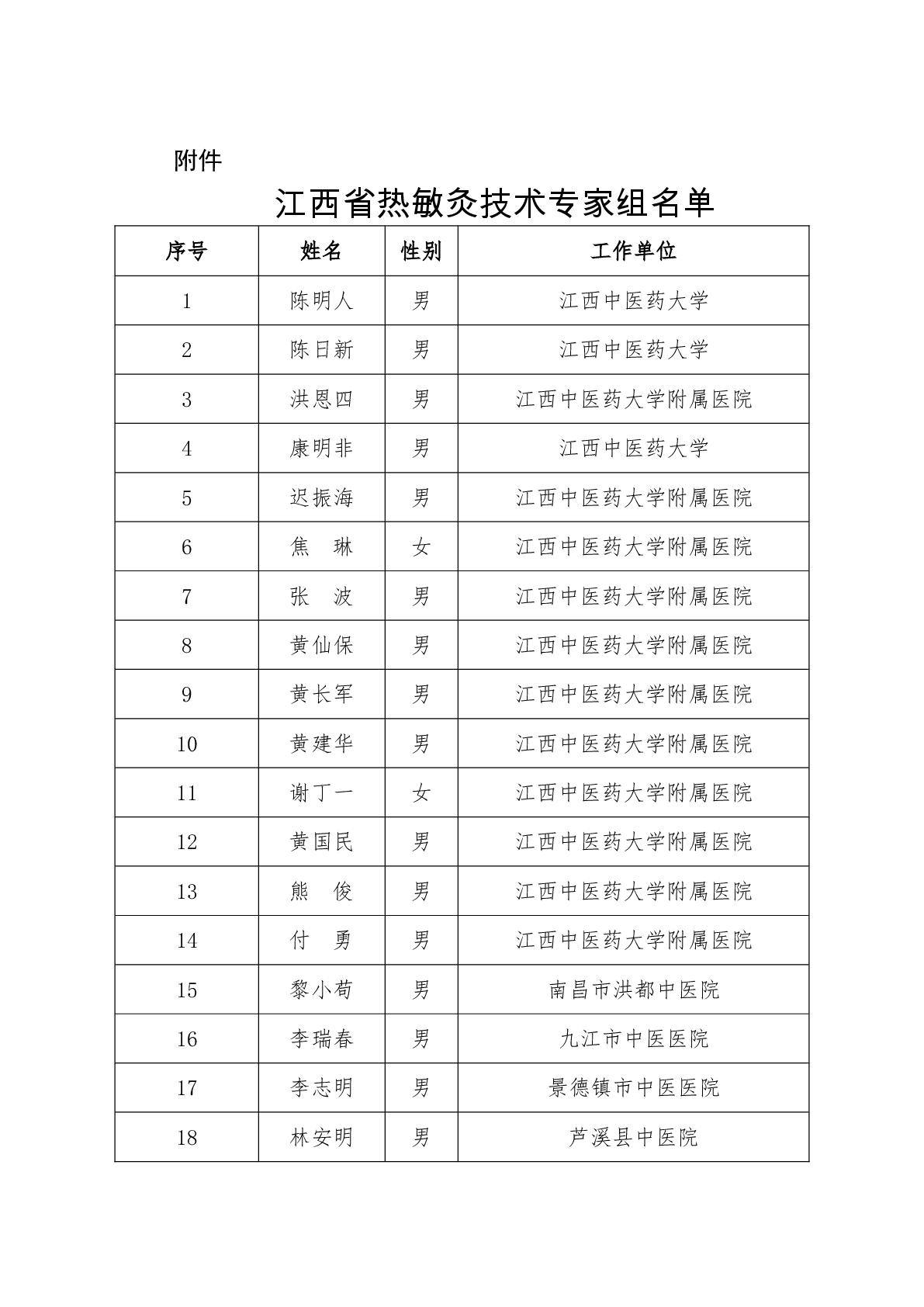 关于成立江西省热敏灸专家组的通知-002.jpg