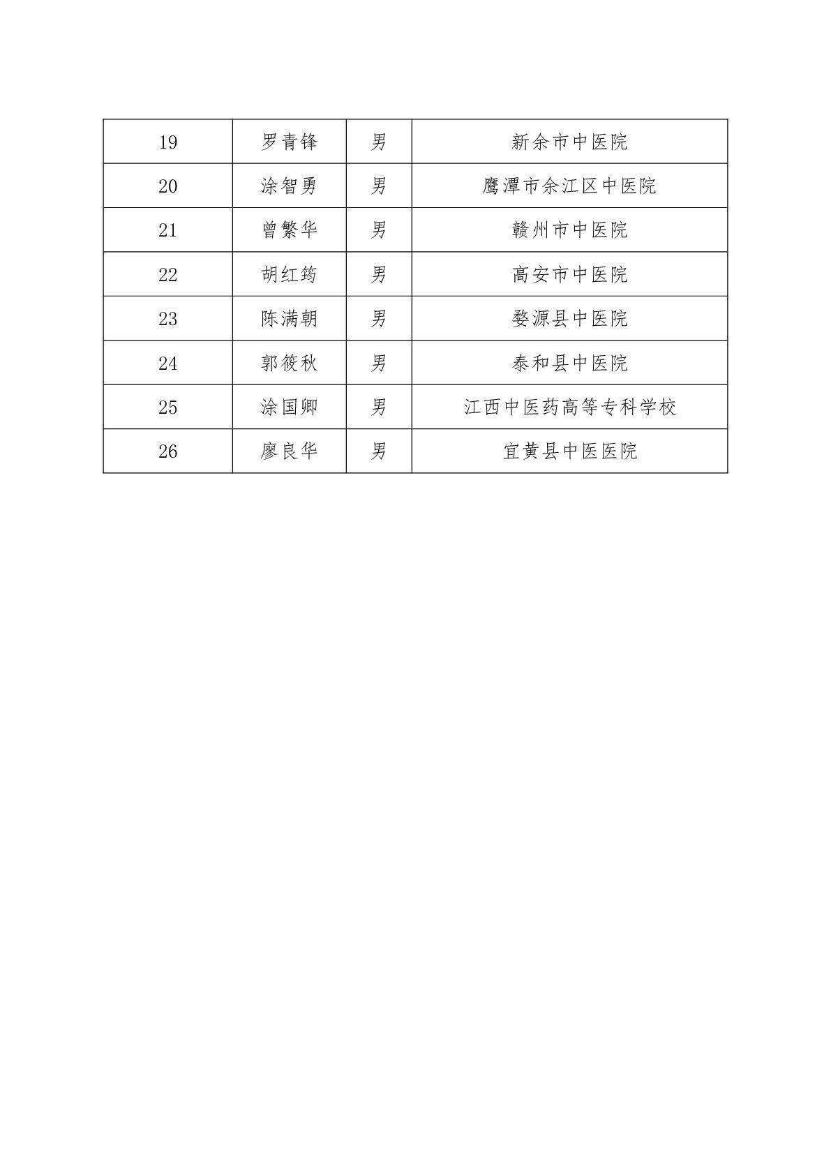 关于成立江西省热敏灸专家组的通知-003.jpg