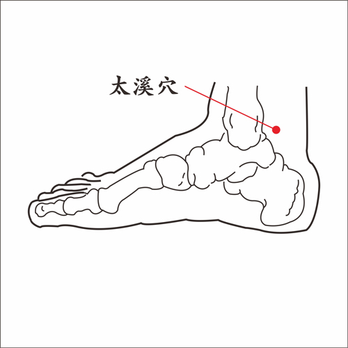 太溪穴.jpg